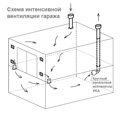 Схема вентиляции гаража