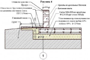 Схема плитного фундамента