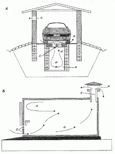 Схема вентиляции гаража